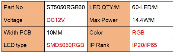 brightest led light strip